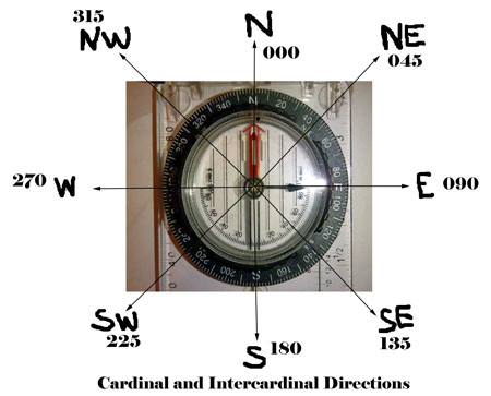 How to Use A Compass