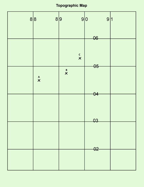 How to Read the Military Protractor ?