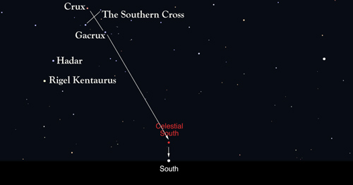 The Southern Cross  Astro Navigation Demystified