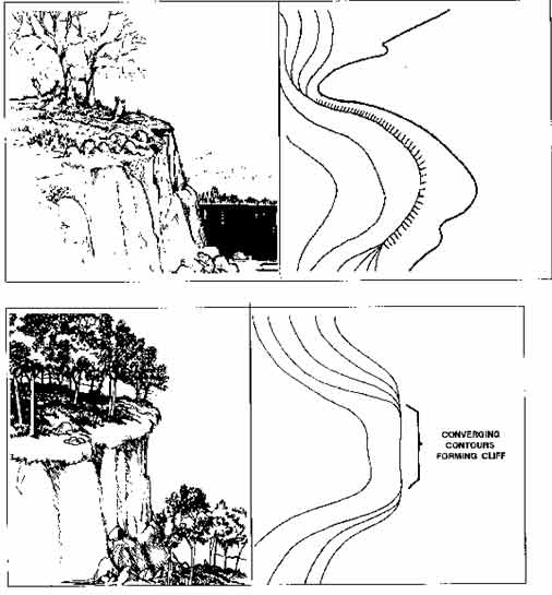 How Terrain Features are Depicted with Contour Lines